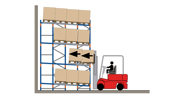 Funcionamiento básico del sistema de push back